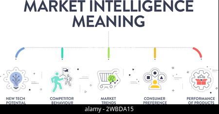 Market Intelligence meaning strategy infographic diagram banner ...