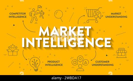 Market Intelligence meaning strategy infographic diagram banner template with icon vector has new tech potential, competitor behavior, market trends, Stock Vector