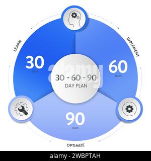 30 60 90 Day Plan strategy infographic diagram banner template with icon vector has learn, implement and optimize. 3 phases strategic outline outlinin Stock Vector