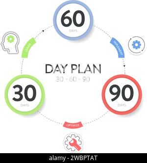 30 60 90 Day Plan strategy infographic diagram banner template with icon vector has learn, implement and optimize. 3 phases strategic outline outlinin Stock Vector