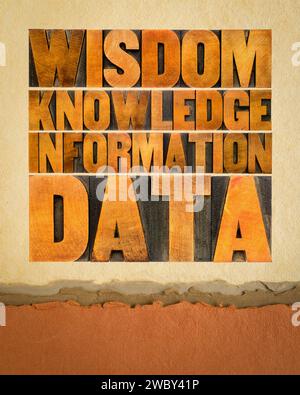 Data Information Knowledge Wisdom Pyramid Diagram, DIKW Model. 3D ...