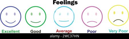 Experience, Satisfaction survey , mental health assessment, rating and positive customer review Stock Vector