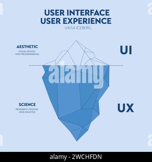 UX UI user interface and user experience iceberg diagram infographic banner template for presentation. Visible surface is user interface UI and hidden Stock Vector