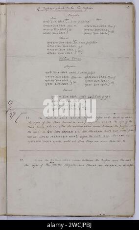 A compendious grammar of the Egyptian language as contained in the ...