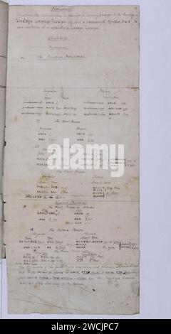 A compendious grammar of the Egyptian language as contained in the ...