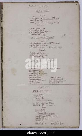 A compendious grammar of the Egyptian language as contained in the ...