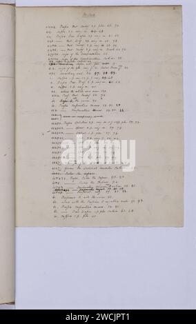A compendious grammar of the Egyptian language as contained in the ...