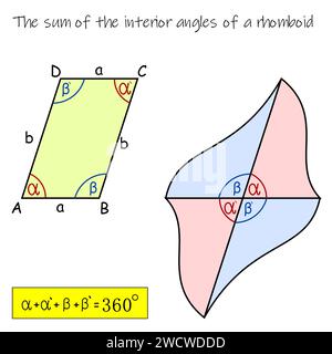 The sum of the internal angles in the rhomboid is 360 degrees - graphical representation and formula Stock Vector