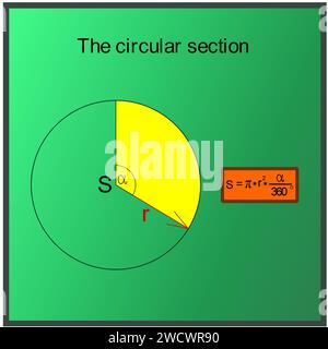 The graphic representation of the calculation of the content of a circular section on a green board Stock Vector