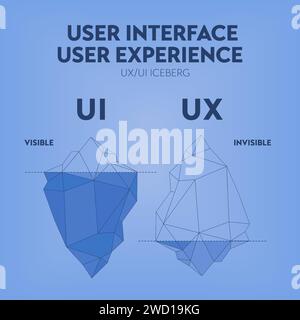UX UI user interface and user experience iceberg diagram infographic banner template for presentation. Visible surface is user interface UI and hidden Stock Vector
