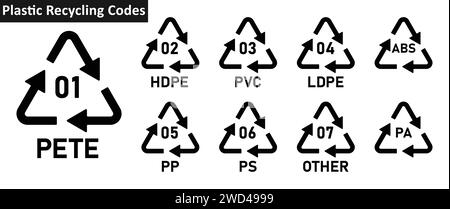 Set of plastic recycling code symbol icon PETE, HDPE, PVC, LDPE, PP, PS, OTHER, ABS, PA. Plastic recycling code icon 01-09 set. Plastic recycling code. Stock Vector