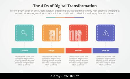 The 4 Ds of Digital Transformation infographic concept for slide ...