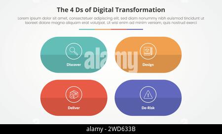 The 4 Ds of Digital Transformation infographic concept for slide ...
