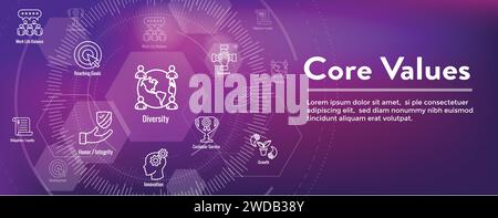 Core Values icon set and web header banner showing icons with core values Stock Vector
