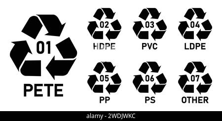 Plastic recycling code icon set. Mobius Strip plastic recycling code 01-07 icon set. Collection of plastic recycling code symbol icon PETE, HDPE, PVC Stock Vector