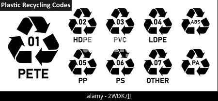 Set of plastic recycling code icon PETE, HDPE, PVC, LDPE, PP, PS, OTHER, ABS, PA. Mobius strip plastic recycling code icon 01-09 set. Stock Vector