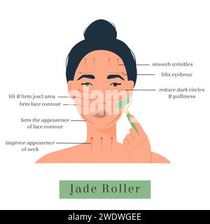 Infographic of Jade roller for facial yoga. Direction for natural massage Stone Tool. Woman using green massager. Acupuncture lifting anti aging. Trad Stock Vector
