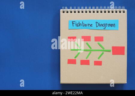 Fishbone diagram root cause analysis tool on a notepad with copy space for problem solving. Infographic. Stock Photo