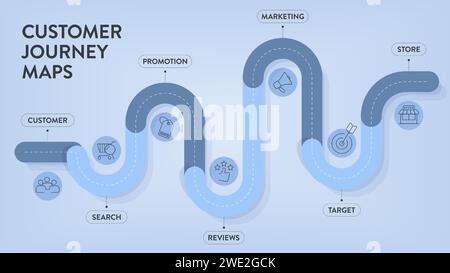 Customer Journey Marketing Map Advertising And Purchases Strategy