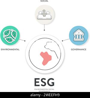 ESG environmental, social, and governance strategy infographic illustration banner template with icon vector. Sustainability, ethics, and corporate re Stock Vector