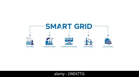 Smart grid banner web icon vector illustration concept with icon of factories, thermal power, hydroelectric power, wind power and solar power Stock Vector