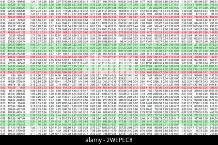 Highly complex digital data balance spreadsheet with decimal numbers. Some lines are marked in red and green color. Stock Photo