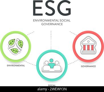 ESG environmental, social, and governance strategy infographic illustration banner template with icon vector. Sustainability, ethics, and corporate re Stock Vector
