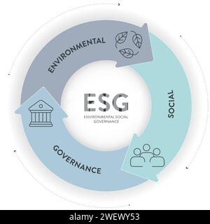 ESG environmental, social, and governance strategy infographic illustration banner template with icon vector. Sustainability, ethics, and corporate re Stock Vector