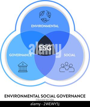 ESG environmental, social, and governance strategy infographic illustration banner template with icon vector. Sustainability, ethics, and corporate re Stock Vector