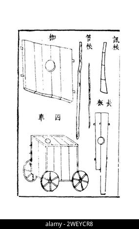 Ancient Chinese torture devices (2). Stock Photo