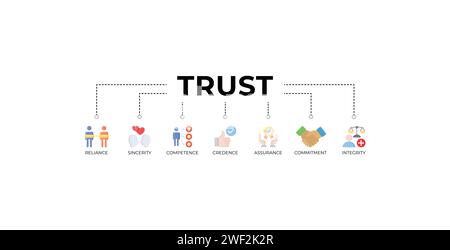 Trust building banner web icon vector illustration concept with icon of reliance, sincerity, competence, credence, assurance, commitment and integrity Stock Vector