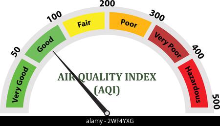 Air Quality Index, AQI measurement , Air quality index scale, AQI ...