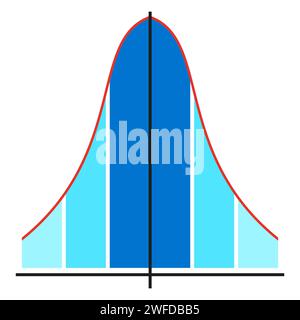 Bell Curve Graph Normal Or Gaussian Distribution Template Probability  Theory Mathematical Function Statistics Or Logistic Data Diagram Stock  Illustration - Download Image Now - iStock
