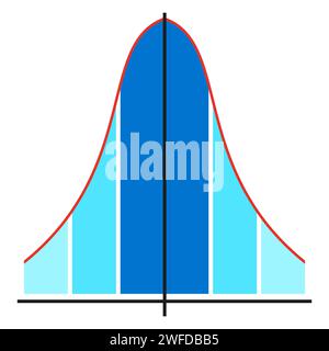 Gauss distribution. Distribution standard gaussian chart. Standard normal distribution. Bell curve symbol. Vector illustration. stock image. EPS 10. Stock Vector