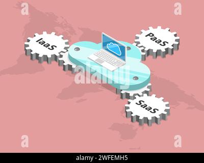 Cloud-computing models flat isometric vector. Displays a cloud with gears that spin another gears with names Saas, Paas, Iaas, which mean Software, In Stock Vector