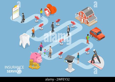 Insurance options isometric flat vector concept. Stock Vector