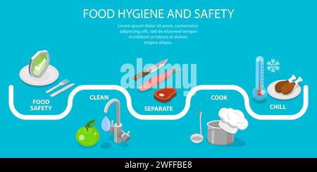 3D Isometric Flat Vector Conceptual Illustration of Food Hygiene and Safety, Food Processing, Cooking, Keeping Fresh. Stock Vector