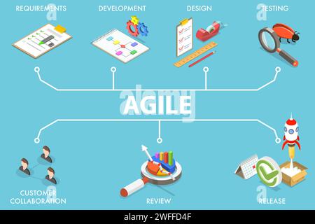 3D Isometric Flat Vector Conceptual Illustration of Agile Methodology, Software Product Development. Stock Vector