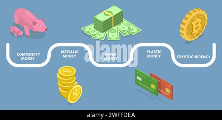 3D Isometric Flat Vector Conceptual Illustration of Money Evolution From Barter to Cryptocurrency Stock Vector