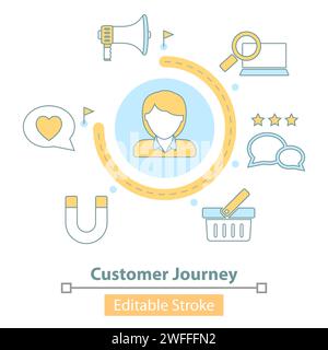 Vector Icon of Customer Journey Map, User Buying Process, Store Promotion and Advertising, User Feedback and Retention. Stock Vector