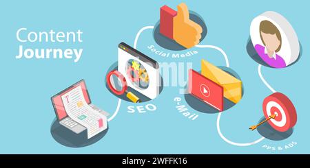 3D Isometric Flat Vector Conceptual Illustration of Content Journey, Marketing Strategy Campaign, Process of Content Creation and Promotion. Stock Vector