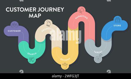 Customer Journey Maps infographic has 6 steps to analyze such as customer, search, promotion, reviews, marketing, target and store. Business infograph Stock Vector