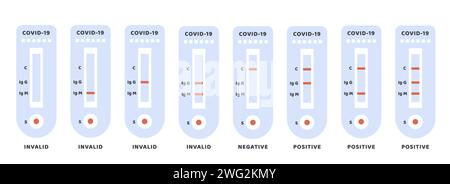 Set of Covid-19 Positive, Negative and Invalid Results. Coronavirus antibody test icon. Blood test kit. Rapid strep test RST. Rapid antigen detection Stock Vector