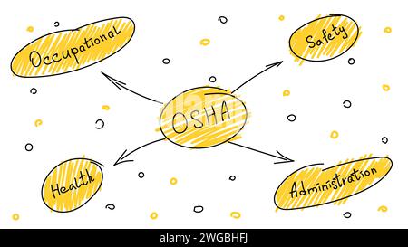 Occupational Safety and Health Administration. Labor Protection. Vector flat OSHA banner. Service protecting worker safety hazards on the job. Protect Stock Vector