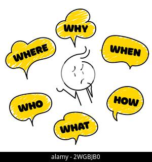 Doodle stick man and speech bubble with ask question. Speak english. Question who, what, how, why, for what and where. Brainstorming illustration on w Stock Vector