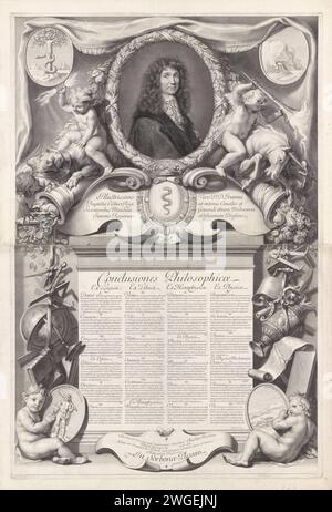 Allegorical show with portrait of Jean-Baptiste Colbert, Gerard Edelinck, After Charles Le Brun, After Pierre Mignard (1612-1695), 1682 print Print in two parts, made for the philosophical tractation of Claude-Nicolas Morel, a seventeenth century theologian on the Sorbonne. Under the portrait of the statesman Jean-Baptiste Colbert are called the main points from the dissertation. print maker: Parisafter drawing by: Parisafter painting by: Parisprint maker: Paris (possibly)France paper engraving Stock Photo
