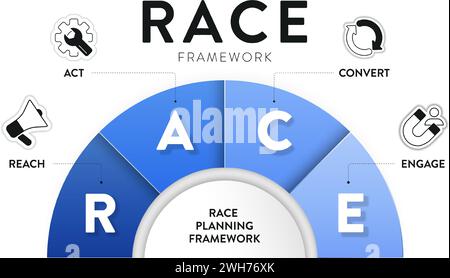 RACE digital marketing planning framework infographic diagram chart illustration banner template with icon set vector has reach, act, convert and enga Stock Vector