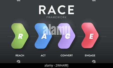 RACE digital marketing planning framework infographic diagram chart banner template with icon set illustration vector has reach, act, convert and enga Stock Vector