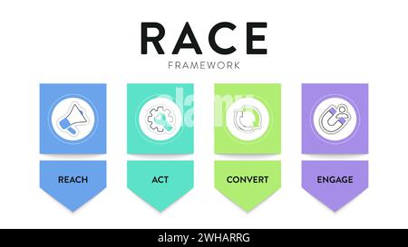 RACE digital marketing planning framework infographic diagram chart banner template with icon set illustration vector has reach, act, convert and enga Stock Vector