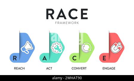 RACE digital marketing planning framework infographic diagram chart banner template with icon set illustration vector has reach, act, convert and enga Stock Vector